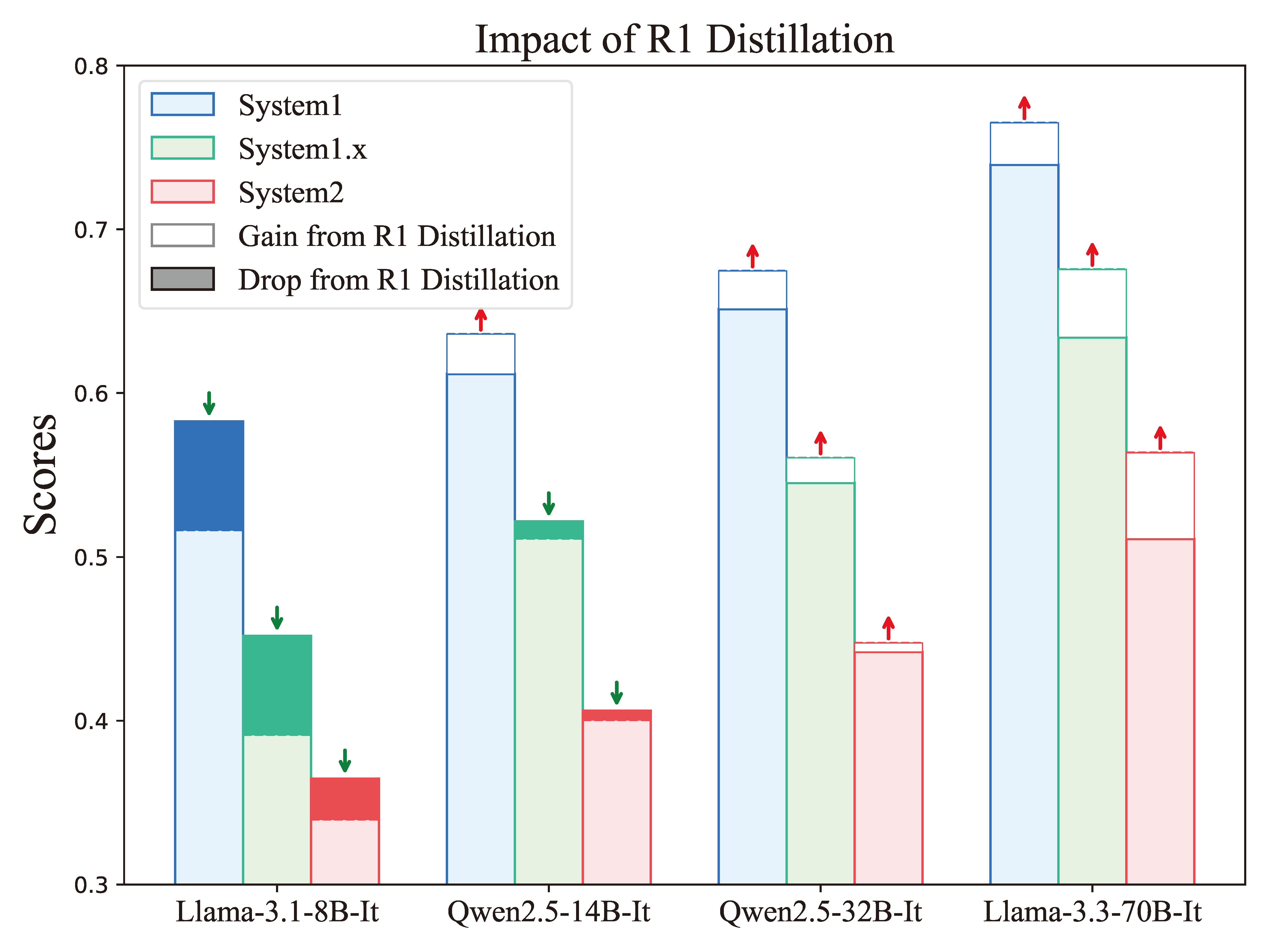Distillation Analysis
