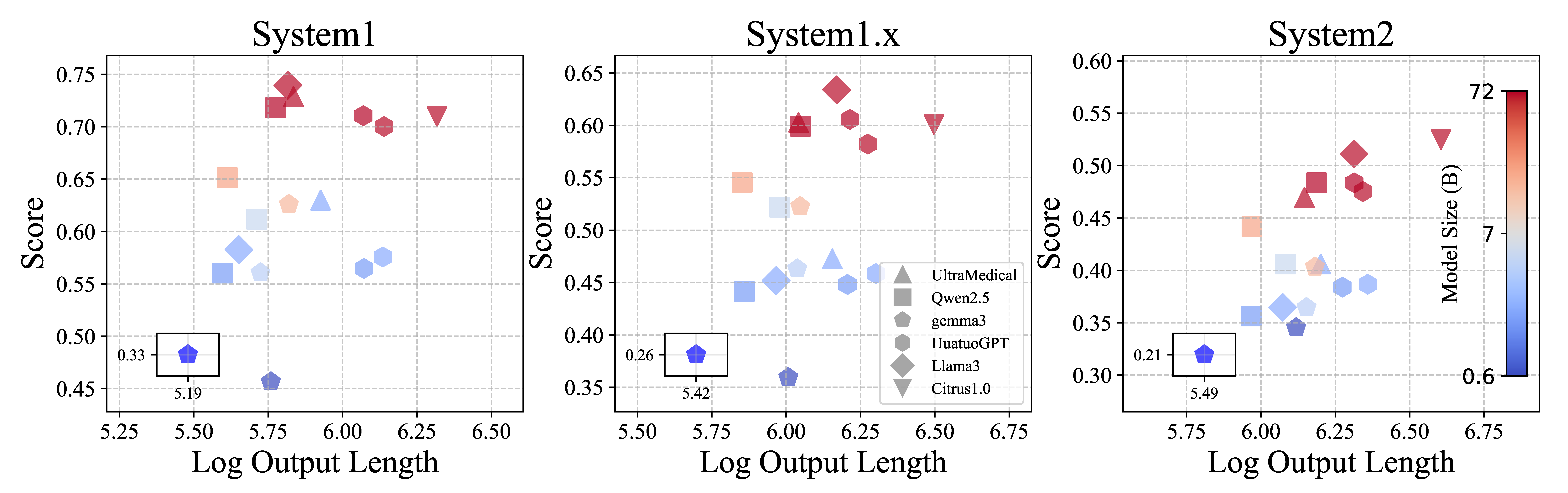 Model CoT Length Analysis