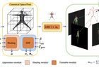 AniPixel: Towards Animatable Pixel-aligned Human Avatar