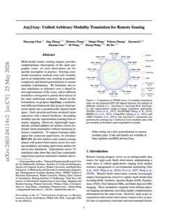 Any2Any: Unified Arbitrary Modality Translation for Remote S