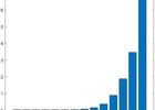 A Survey on Self-supervised Learning: Algorithms, Applicatio