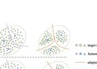 BMD: A General Class-balanced Multicentric Dynamic Prototype
