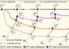 DGSolver: Diffusion Generalist Solver with Universal Posteri