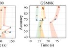 Dynamic Parallel Tree Search for Efficient LLM Reasoning