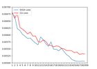 ESSAformer: Efficient Transformer for Hyperspectral Image Su