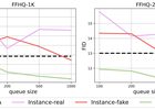 FakeCLR: Exploring Contrastive Learning for Solving Latent D
