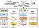 GLT-T: Global-local Transformer Voting for 3D Single Object 