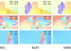 GMFlow: Learning Optical Flow via Global Matching