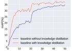Learning to Purification for Unsupervised Person Re-identifi