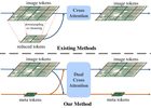 LeMeViT: Efficient Vision Transformer with Learnable Meta To