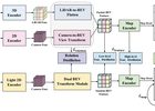 MapDistill: Boosting Efficient Camera-based HD Map Construct
