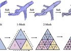 MeshMAE: Masked Autoencoders for 3D Mesh Data Analysis