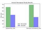 MirrorGAN: Learning Text-to-image Generation by Redescriptio