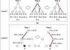 Multi-level Deep Cascade Trees for Conversion Rate Predictio