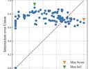 OSP2B: One-stage Point-to-box Network for 3D Siamese Trackin