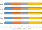 Out-of-boundary View Synthesis Towards Full-frame Video Stab