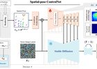 Rethink Sparse Signals for Pose-guided Text-to-image Generat