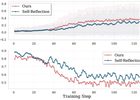 REX-RAG: Reasoning Exploration with Policy Correction in Ret