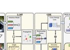 RU-Net: Regularized Unrolling Network for Scene Graph Genera