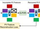 SafeMap: Robust HD Map Construction from Incomplete Observat