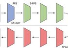 SASA: Semantics-augmented Set Abstraction for Point-based 3D