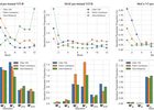 Sensitivity-aware Visual Parameter-efficient Fine-tuning