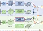 SimDistill: Simulated Multi-modal Distillation for BEV 3D Ob