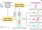 SurgicalPart-SAM: Part-to-whole Collaborative Prompting for 