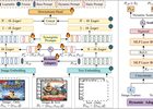 Synergistic Prompting for Robust Visual Recognition with Mis