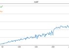 Towards Data-efficient Detection Transformers