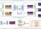 Unified Domain Adaptive Semantic Segmentation