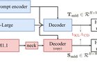 Unleashing the Power of Generic Segmentation Model: A Simple