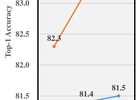 VSA: Learning Varied-size Window Attention in Vision Transfo